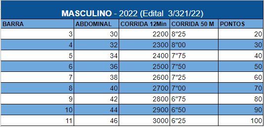 Tabela de pontos masculino